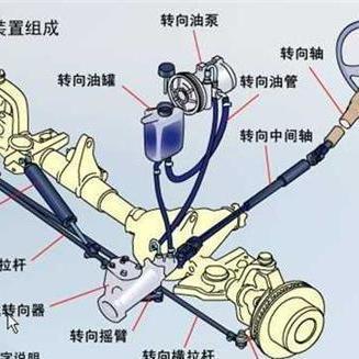 電子液壓助力轉向系統 液壓動力機械與元件的精密制造