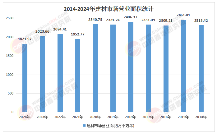 聚焦“雙碳”與城市更新 2026-2030年輕質建材行業的政策紅利與市場滲透